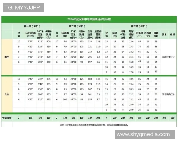 中考体育内容培训全攻略助力学生提升综合素质与考试成绩